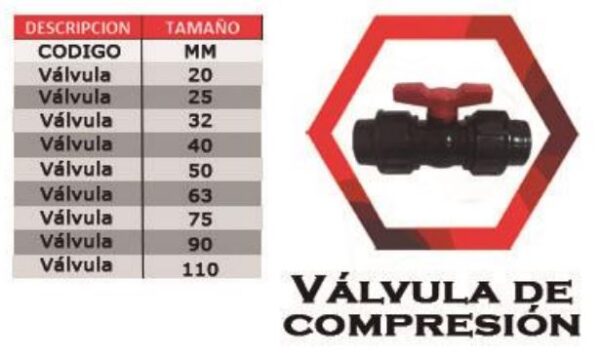 Valvula de Compresión - Image 2